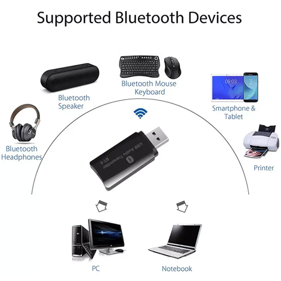 USB Bluetooth 5.0 AUX 3.5mm Receiver & Adapter 2 σε 1 Ασύρματο Dongle Αντάπτορας Bluetooth με Εμβέλεια 10m